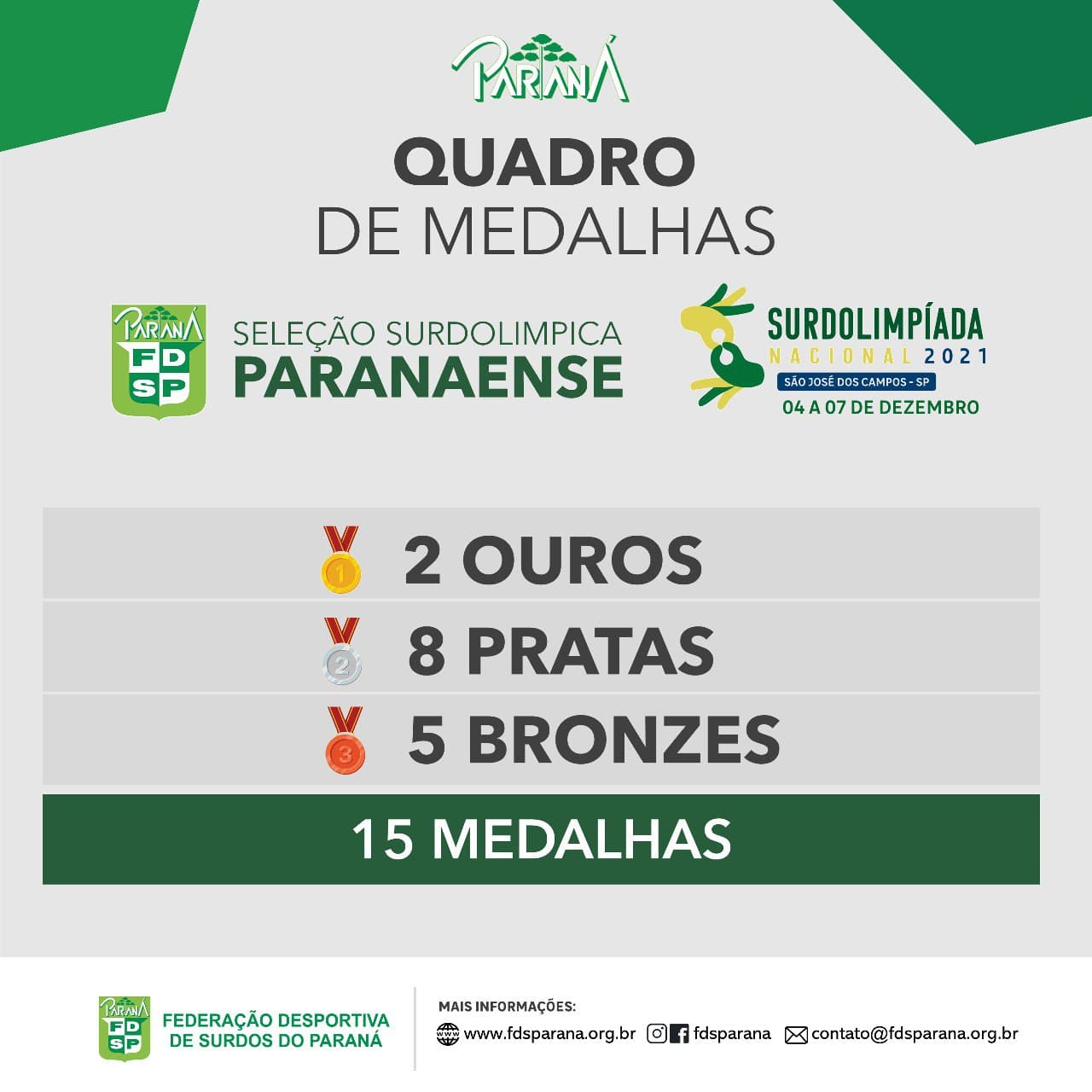 Medalhas Surdolimpiadas Nac 2021 (10)
